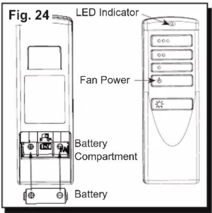 Fig. 24 LED Indicator Fan Power Battery Compartment Battery