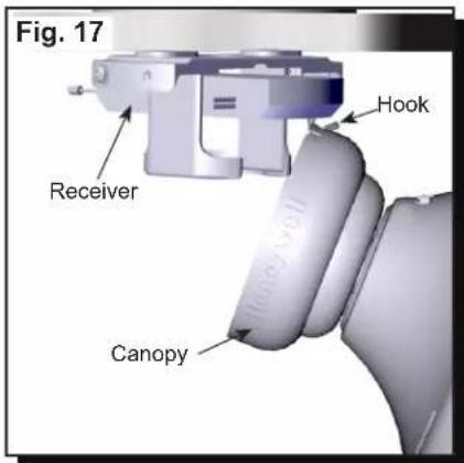 Fig. 17 Receiver Hook Canopy