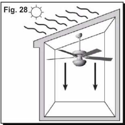 Fig. 28