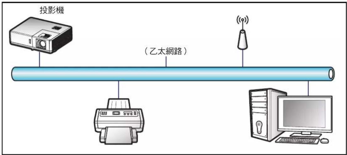 ACER FL261T - LAN\_RJ45 功能 - 1
