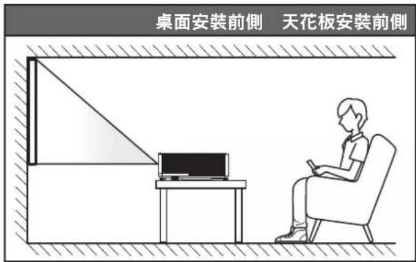 ACER FL261T - 安裝投影機 - 1