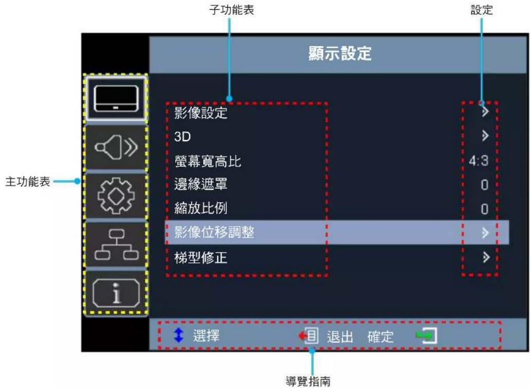 ACER FL261T - 功能表導覽及功能 - 1