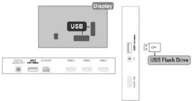 Display USB DIGITAL AUDIO OUT USB 1 LAD-320M NETWORK HDMI 4 HDMI 3 HDMI 2 USB Flash Drive HDMI 1.5AC