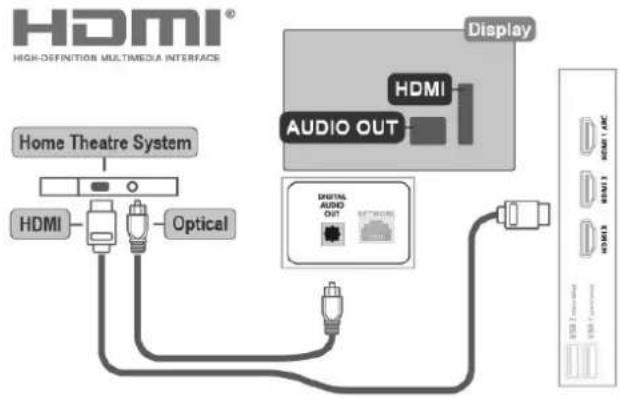 AOC 55U6435 - 使用 HDMI 連接 - 2