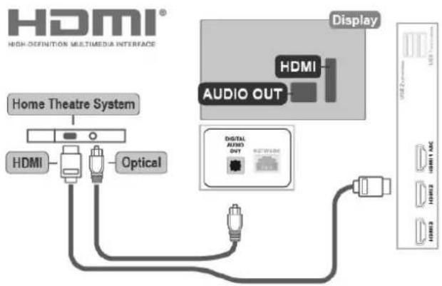 HDMI® HIGH-DEFINED MULTIMEDIA INTERFACE Home Theatre System HDMI Optical Display HDMI AUDIO OUT DIGITAL AUDIO ONY NETWORKS USB1.0 USB2.0 USB3.0 USB4.0 USB5.0 USB6.0 USB7.0 USB8.0 USB9.0
