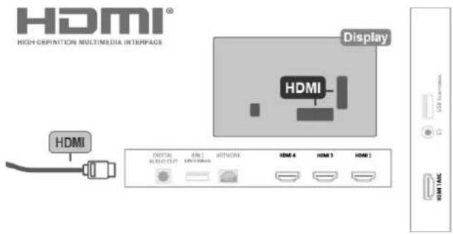 HDMI® HIGH-DEFINITION MULTIMEDIA INTERFACE Display HDMI HDMI HDMI 4 HDMI 3 HDMI 1 HDMI 2 HDMI 3 HDMI 4 HDMI 3