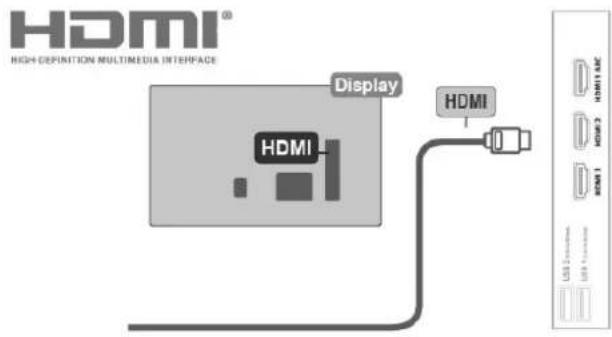 HDMI® HIGH DEFINITION MULTIMEDIA INTERFACE Display HDMI INT 1000M COM 1000M USB 200000 USB 400000