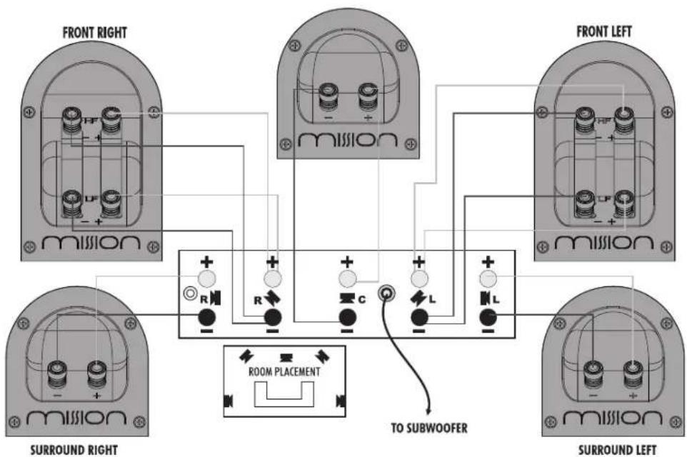 MISSION ZX-C2 - System connections - 1