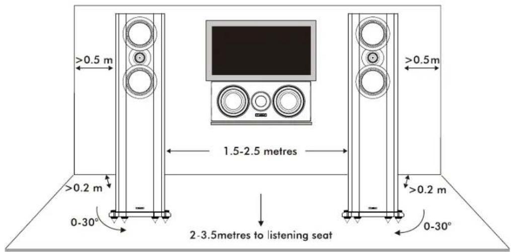 MISSION ZX-C2 - Positioning Your Loudspeakers - 1