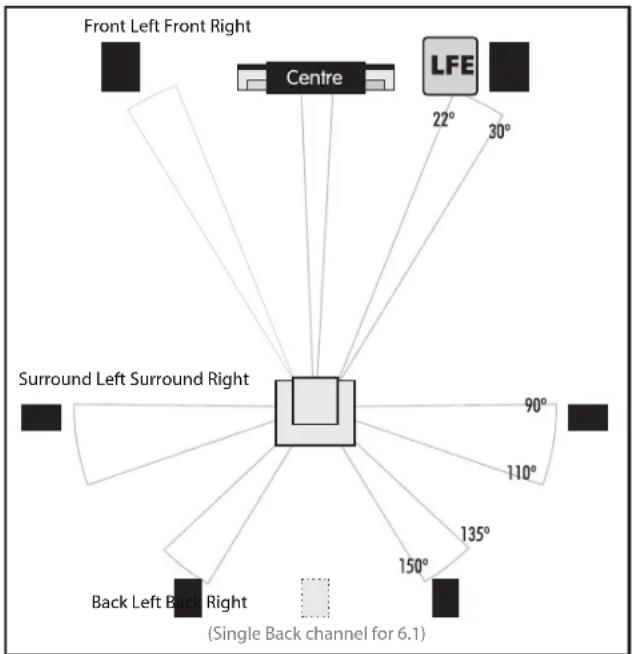 MISSION ZX-C2 - Home Theatre Topics - 1