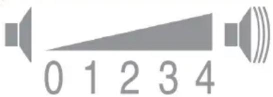0 1 2 3 4