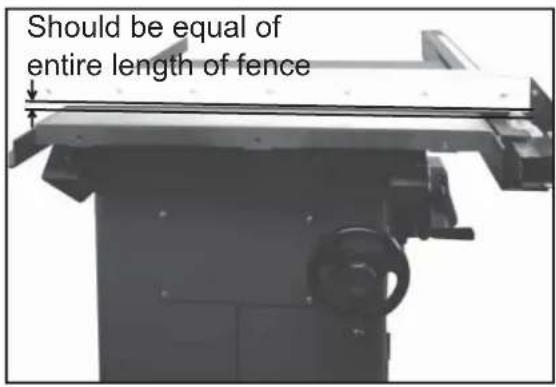 RIKON 10-110 - Leveling Fence to the Saw Table - 1