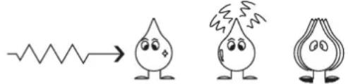 Simple line drawing showing a wavy line transforming into three cartoon characters: a teardrop, a droplet with wind-like lines, and a smiling droplet.