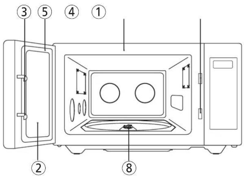 Diagram of a microwave oven with numbered parts for identification