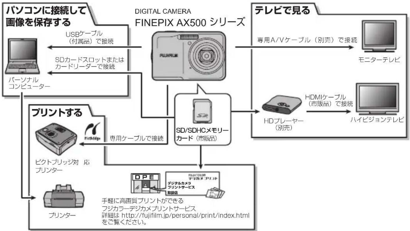 FUJIFILM FinePix AX550 - 別売アクセサリー - 1