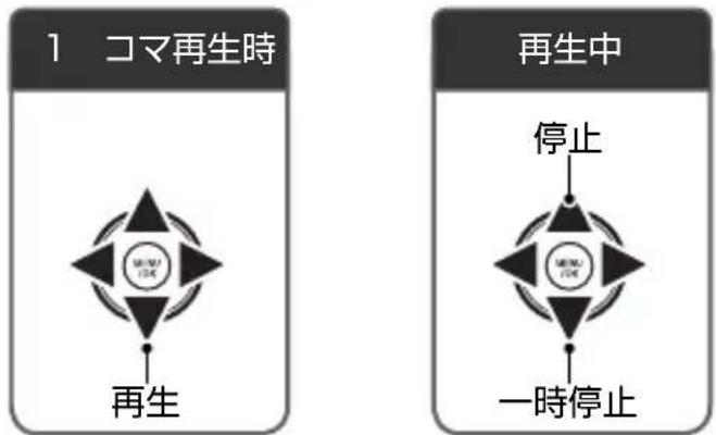 FUJIFILM FinePix AX550 - パノラマ再生時の操作方法について - 1