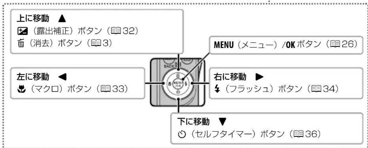 FUJIFILM FinePix AX550 - 各部の名称 - 2