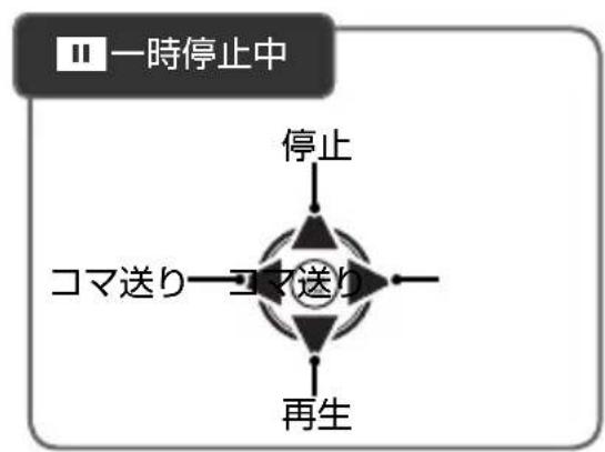 FUJIFILM FinePix AX550 - 動画再生時の操作方法について - 2