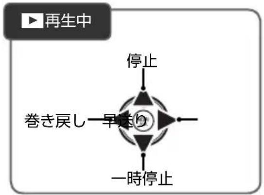 FUJIFILM FinePix AX550 - 動画再生時の操作方法について - 1