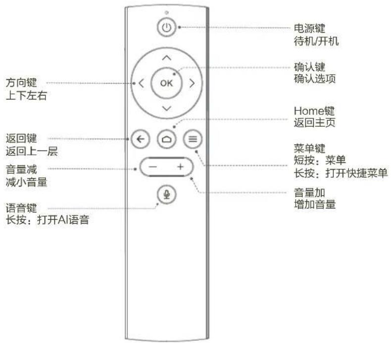 VIEWSONIC A3 Pro-4K - 遥控器 - 控制与功能 - 1