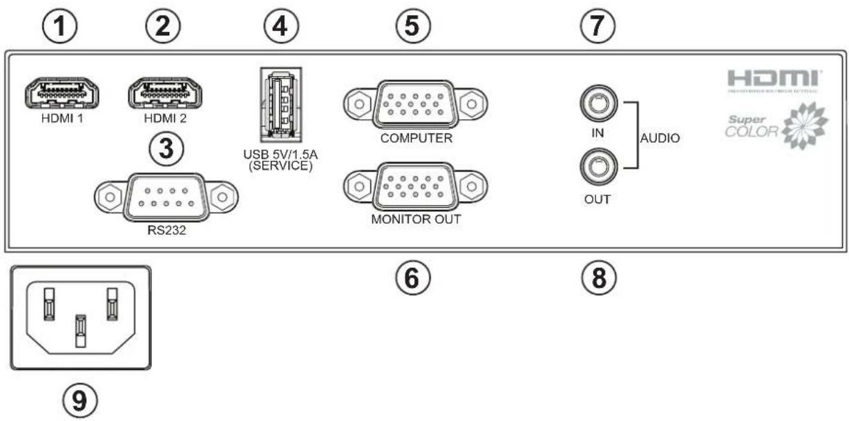 VIEWSONIC TW705 - I/O 端口 - 1