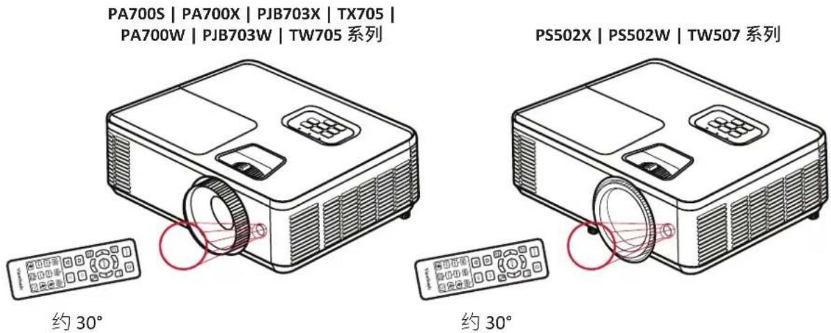 VIEWSONIC TW705 - 遥控器 - 接收器范围 - 1