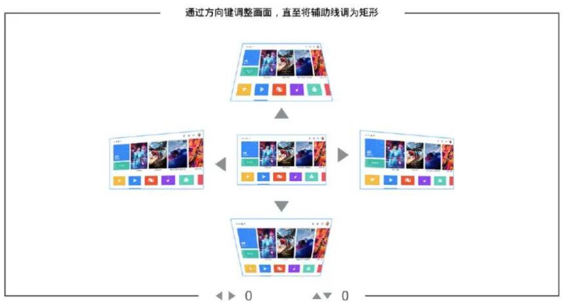 VIEWSONIC DH12 Pro - 3.梯形校正 - 1