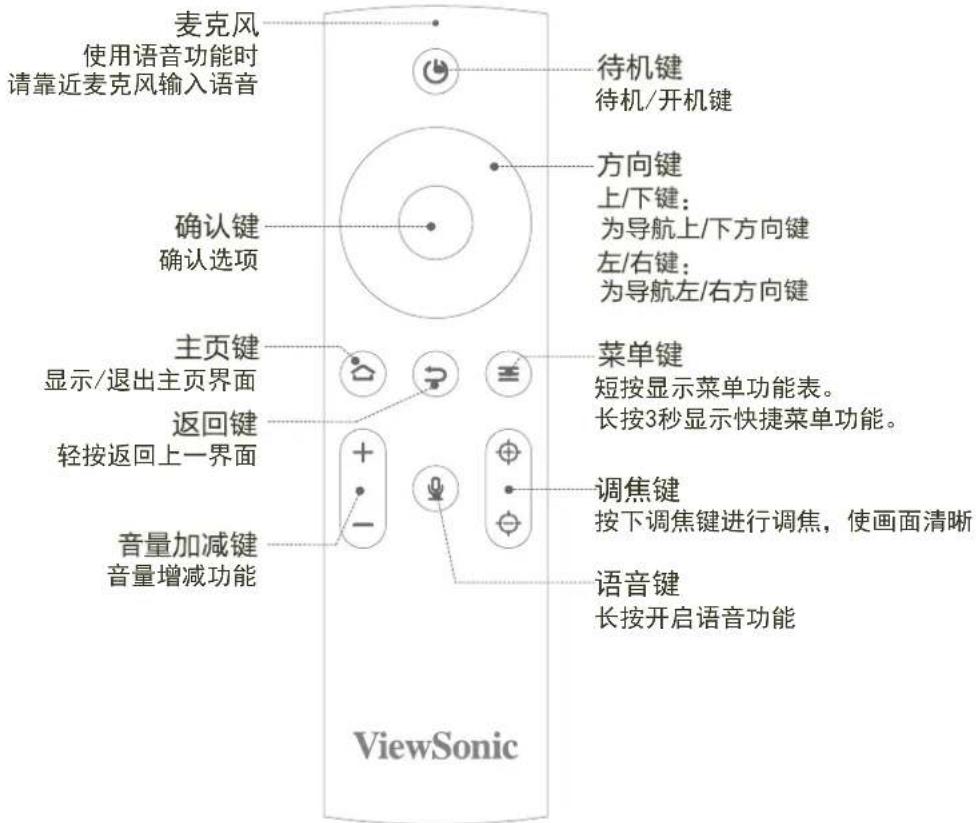 麦克风 使用语音功能时 请靠近麦克风输入语音 待机键 待机/开机键 方向键 上/下键: 为导航上/下方向键 左/右键: 为导航左/右方向键 确认键 确认选项 主页键 显示/退出主页界面 返回键 轻按返回上一界面 音量加减键 音量增减功能 菜单键 短按显示菜单功能表。 长按3秒显示快捷菜单功能。 调焦键 按下调焦键进行调焦,使画面清晰 语音键 长按开启语音功能 ViewSonic