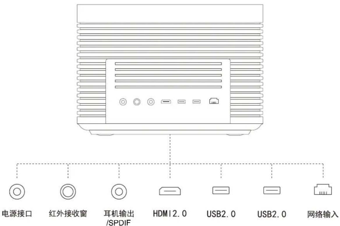 电源接口 红外接收窗 耳机输出 /SPDIF HDM12.0 USB2.0 USB2.0 网络输入