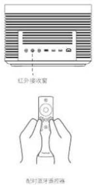 红外接收窗 配时源牙质控器