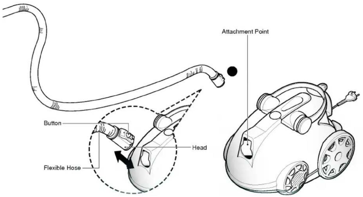 Button Flexible Hose Head Attachment Point