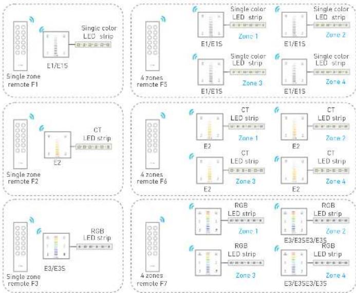 Ltech CHLSC50 - Match Code Sequence - 2
