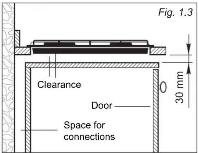 Fig. 1.3 Clearance Door Space for connections 30 mm