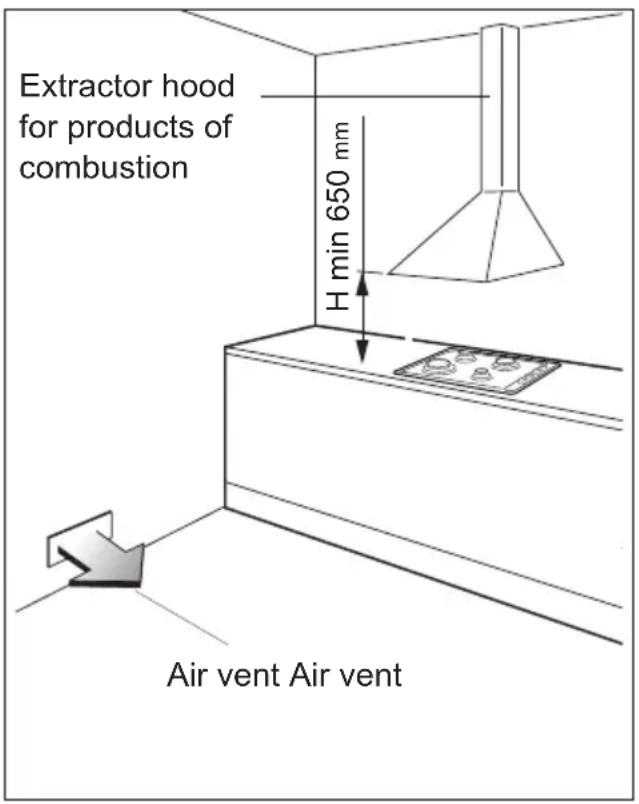 Extractor hood for products of combustion H min 650 mm Air vent Air vent