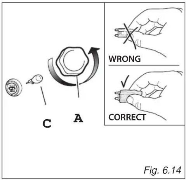 C A WRONG ✓ CORRECT Fig. 6.14