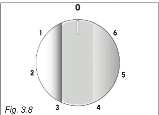 0 1 2 3 4 5 6 Fig. 3.8