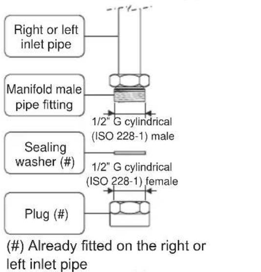 Right or left inlet pipe Manifold male pipe fitting 1/2" G cylindrical (ISO 228-1) male Sealing washer (#) 1/2" G cylindrical (ISO 228-1) female Plug (#) (#) Already fitted on the right or left inlet pipe
