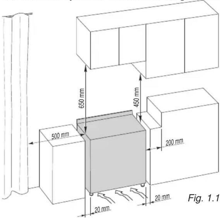 650 mm 450 mm 500 mm 200 mm 20 mm 20 mm Fig. 1.1