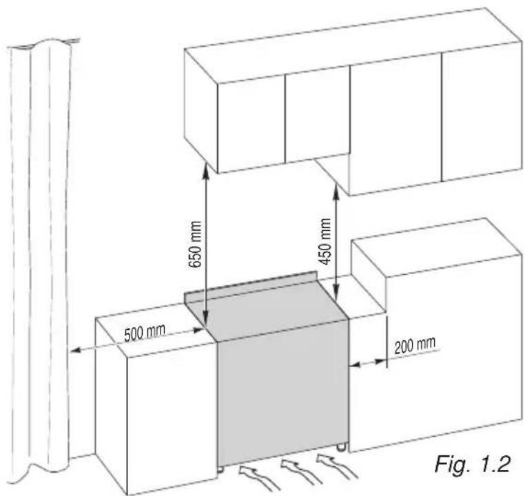 650 mm 450 mm 500 mm 200 mm Fig. 1.2