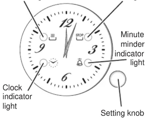12 STOP 9 3 Minute minder indicator light 6 Clock indicator light Setting knob