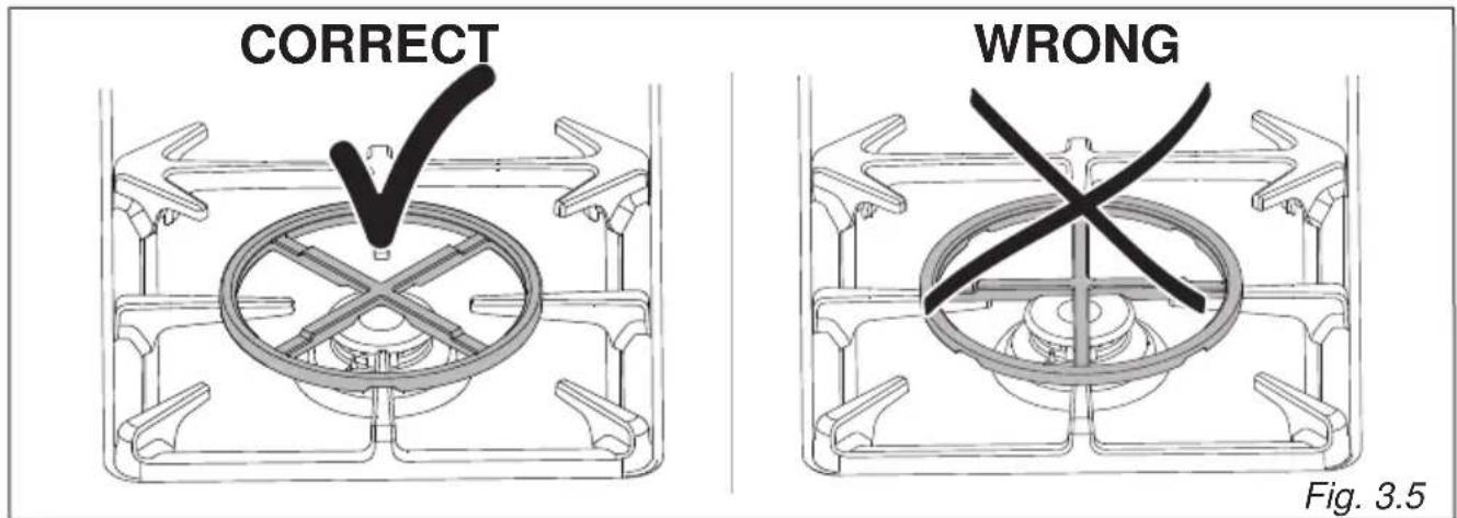 CORRECT WRONG Fig. 3.5