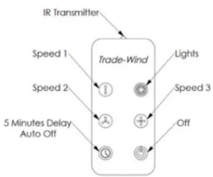 Trade-Wind P32426RC - EXPLAINING THE REMOTE - 1
