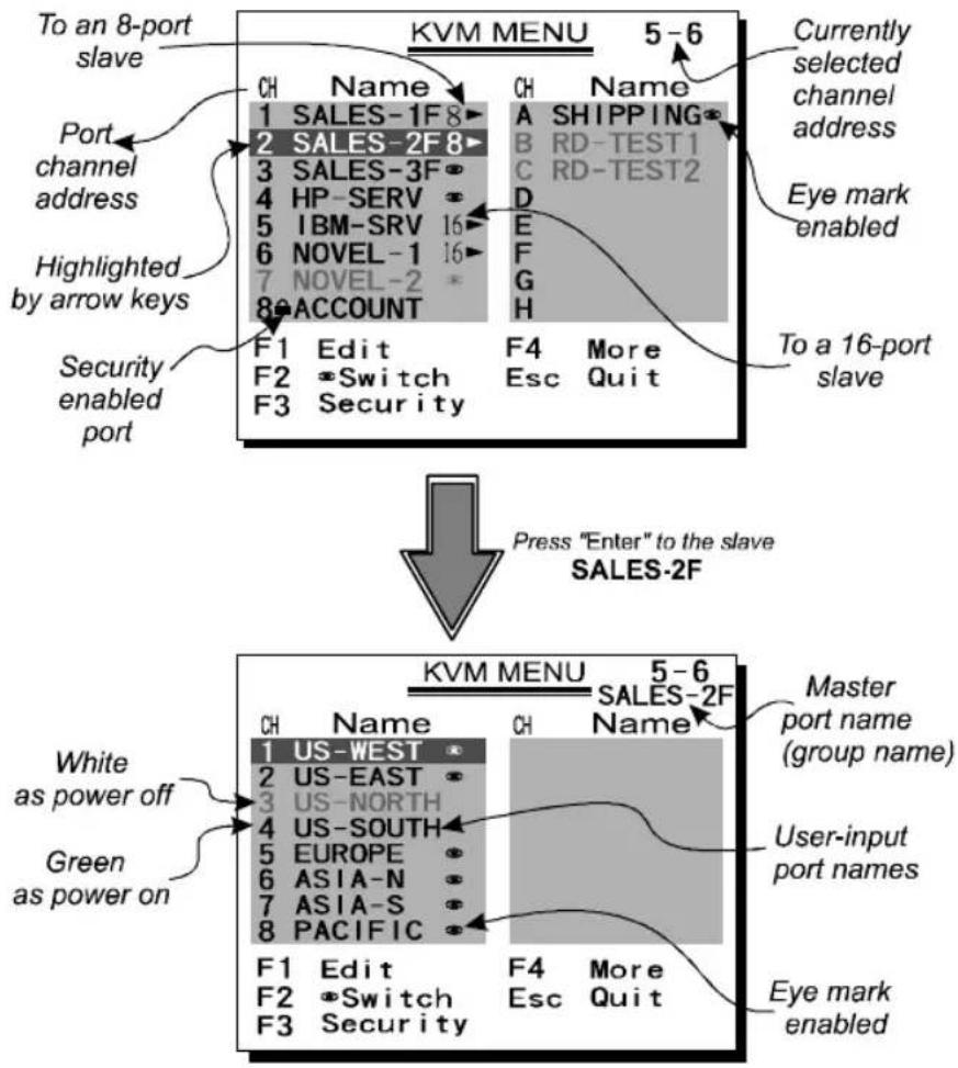 StarTech.com CAB1631D - OSD (On-Screen-Display) Operation - 1