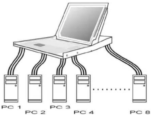 StarTech.com CAB1631D - Single KVM Module Configuration - 1