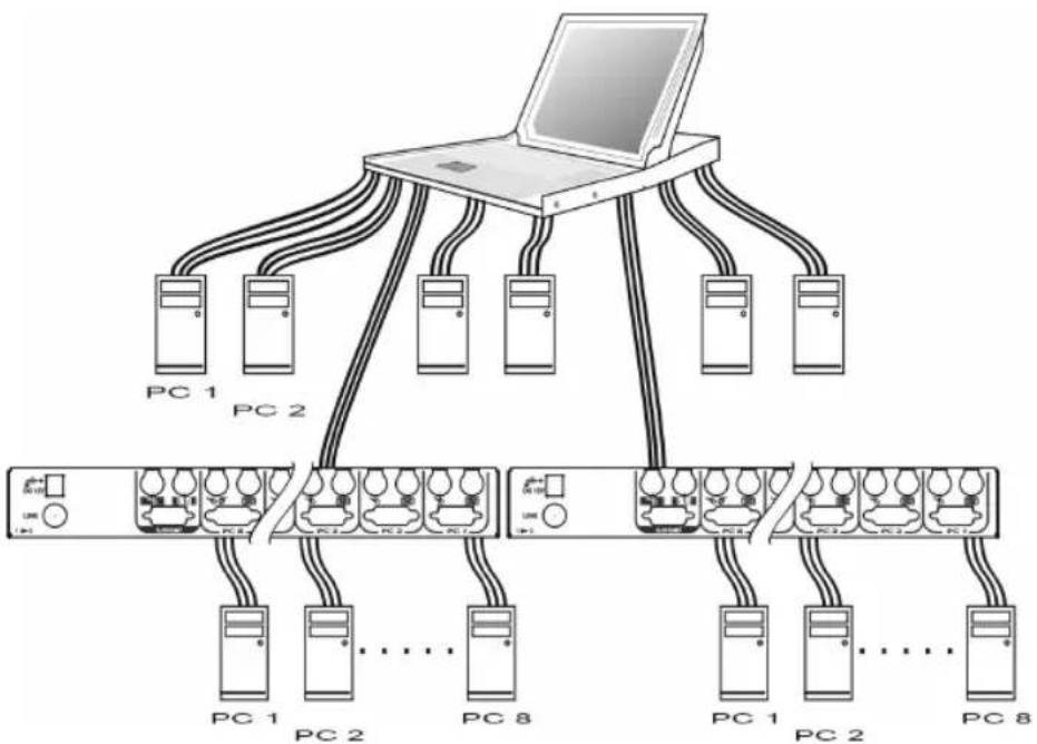 StarTech.com CAB1631D - Single KVM Module Configuration - 2