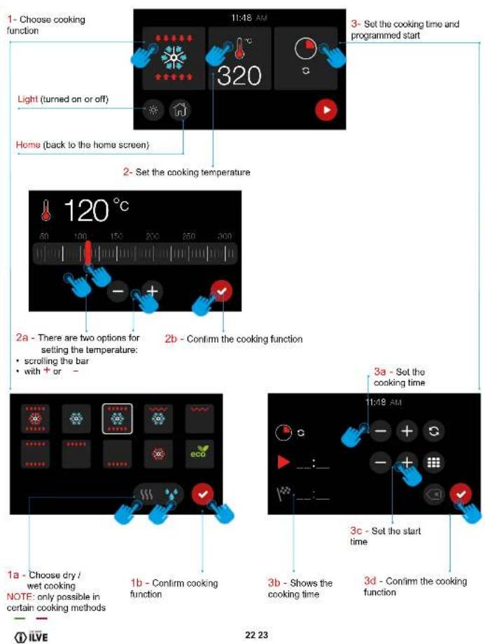 1- Choose cooking function Light (turned on or off) Home (back to the home screen) 2- Set the cooking temperature 120 °C 2a - There are two options for setting the temperature: • scrolling the bar • with + or - 2b - Confirm the cooking function 3a - Set the cooking time 1a - Choose dry / wet cooking NOTE: only possible in certain cooking methods 1b - Confirm cooking function 3b - Shows the cooking time 3c - Set the start time 3d - Confirm the cooking function 22 23