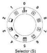 ILVE OV91SNT3C - INSTRUCTIONS FOR USE Models MP - 2