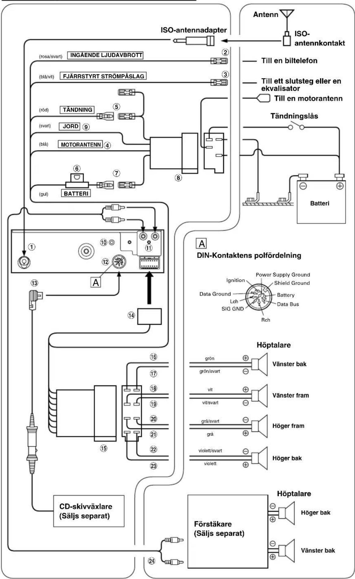 ALPINE TDM-7482R - Installation och anslutningar - 1