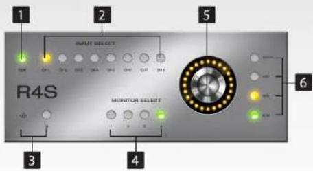 1 2 5 INPUT SELECT R4S MONITOR SELECT 3 4 6