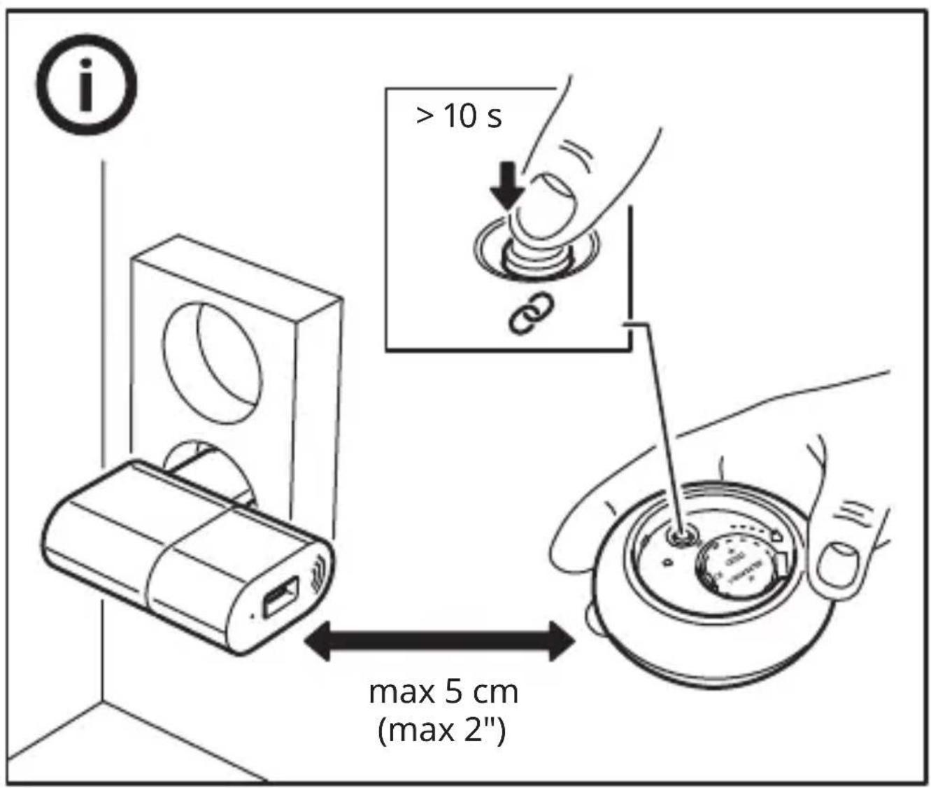 i > 10 s max 5 cm (max 2")